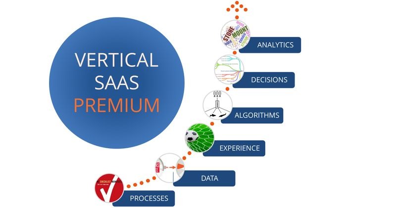 Exploring Vertical SaaS: Tailored Solutions for Specialized Industries