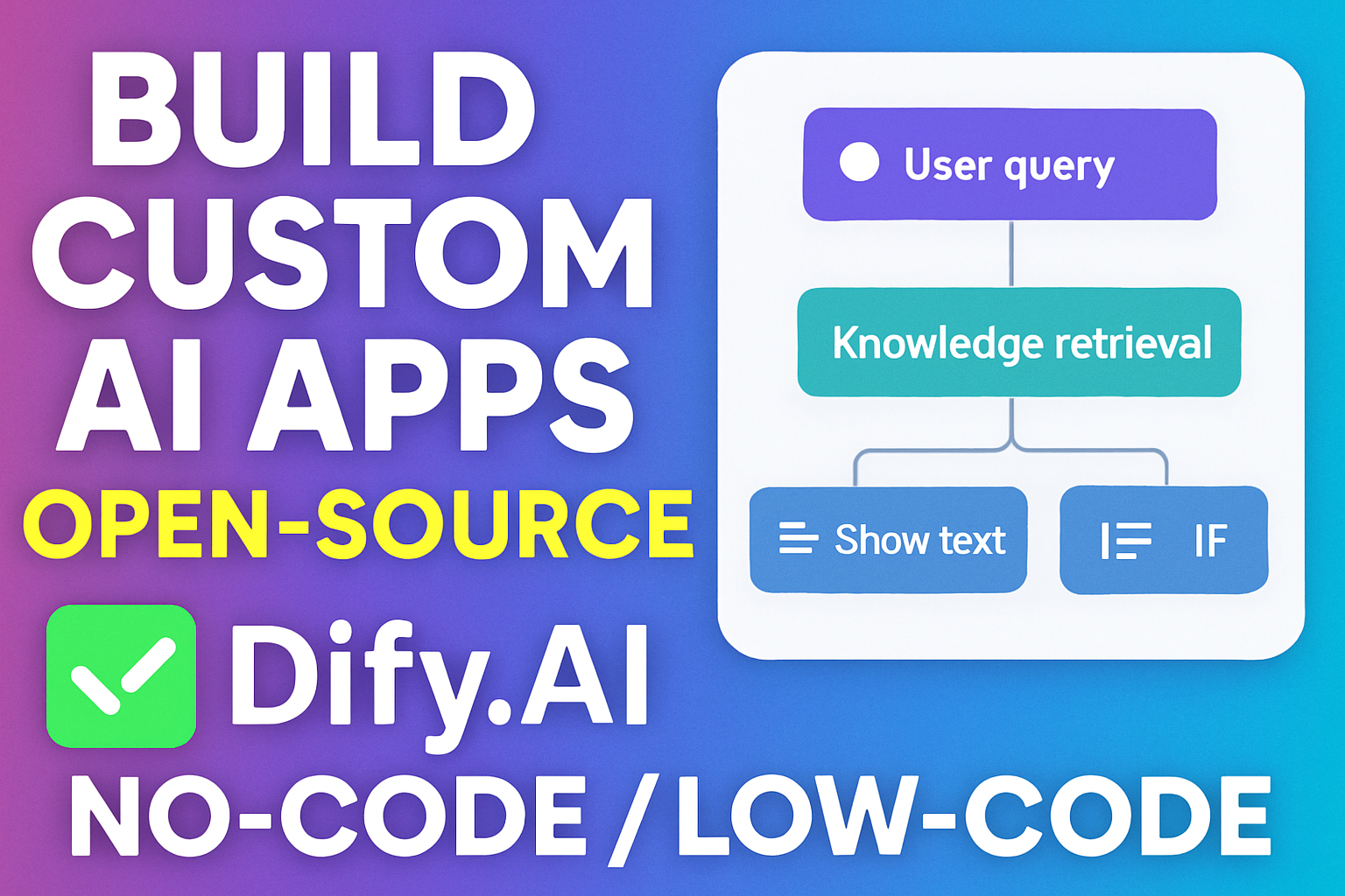Experience Dify.AI – The Open Source 