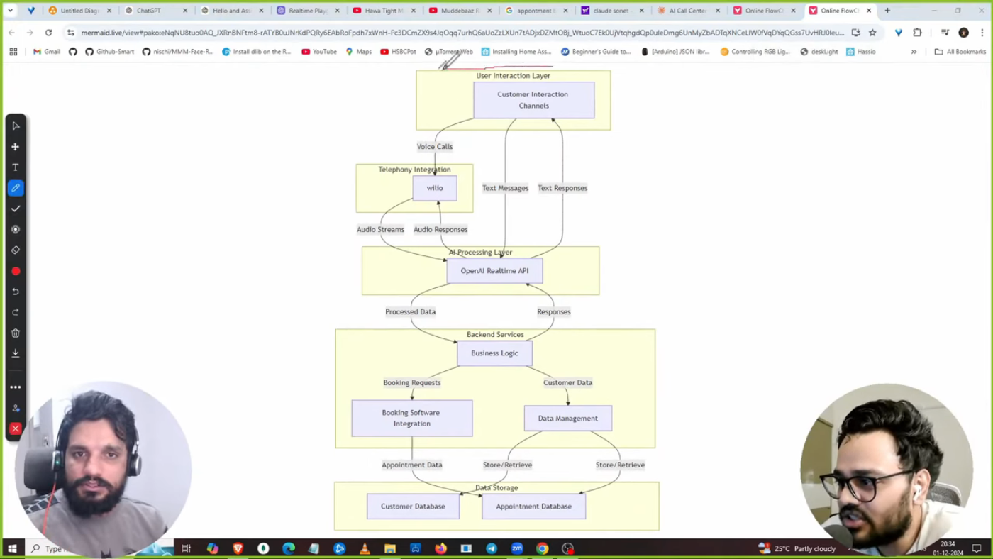 Rohan User Interaction Layer