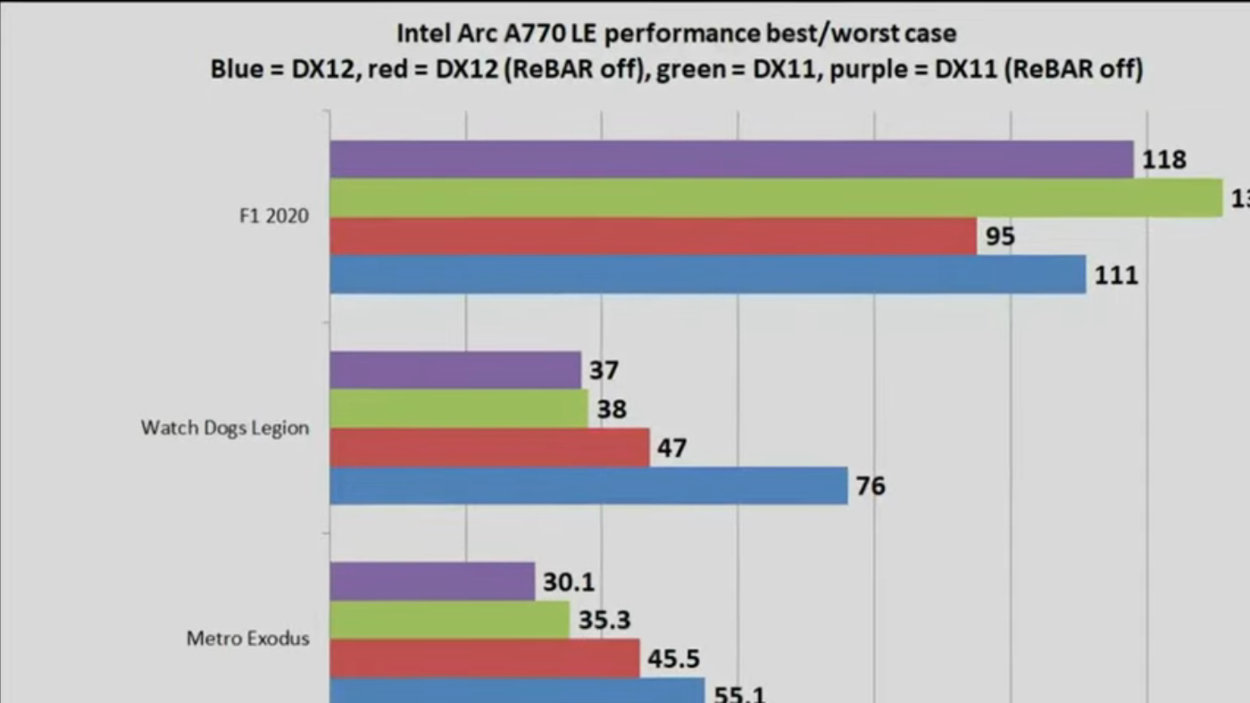 The ARC Benchmark