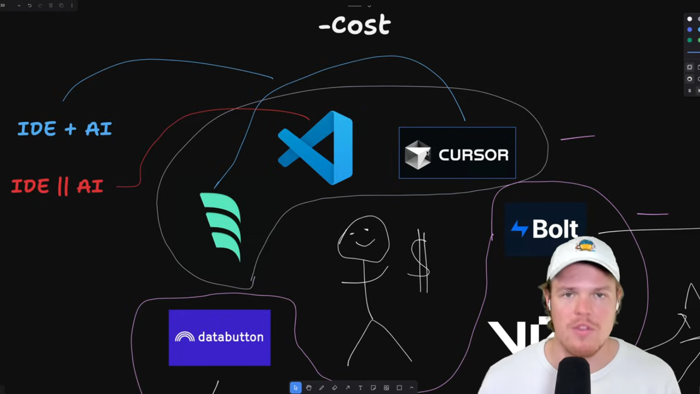 AI in App Development