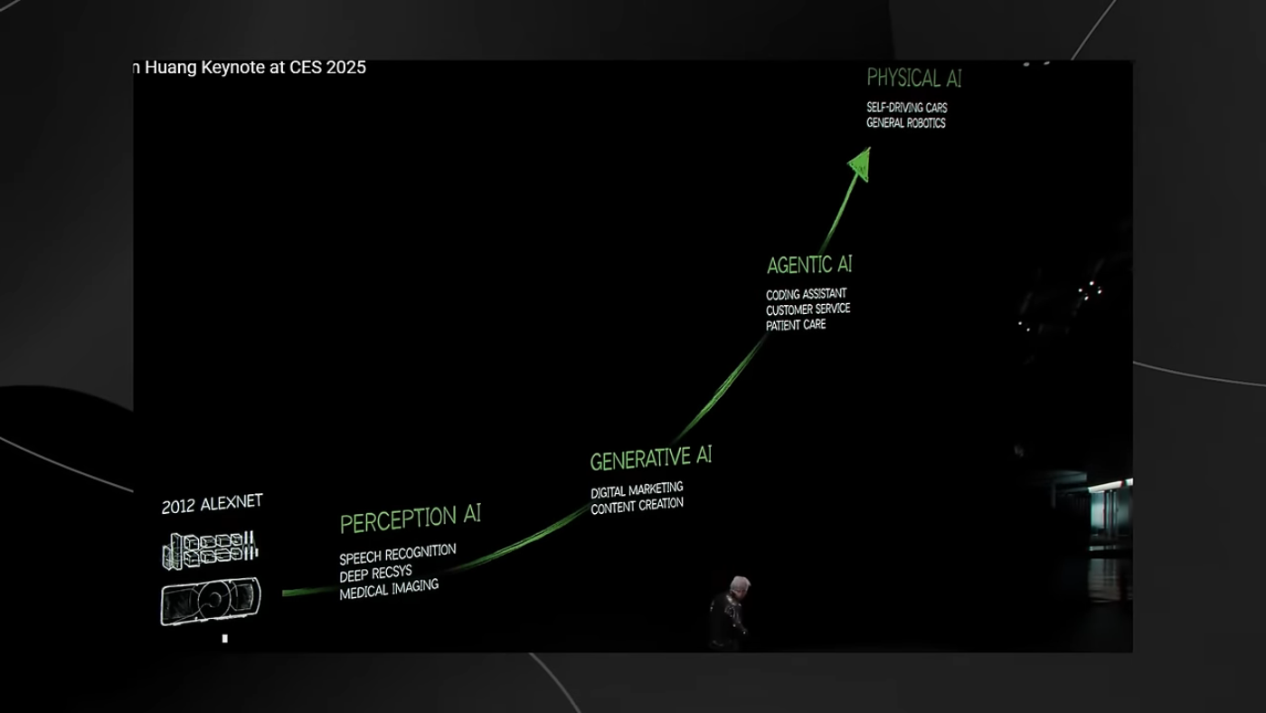 Nvidia's AI Evolution