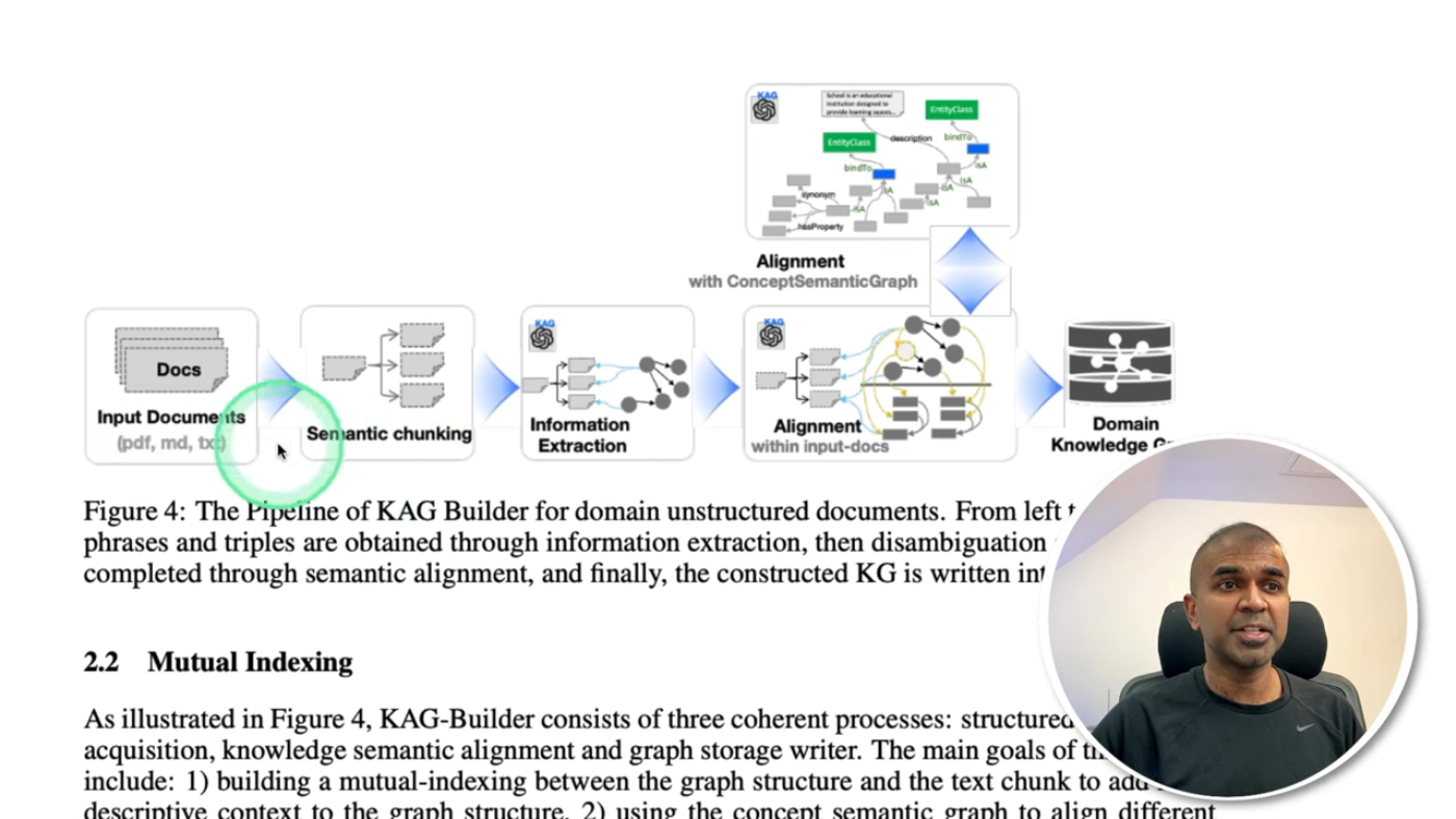 Implementation of KAG