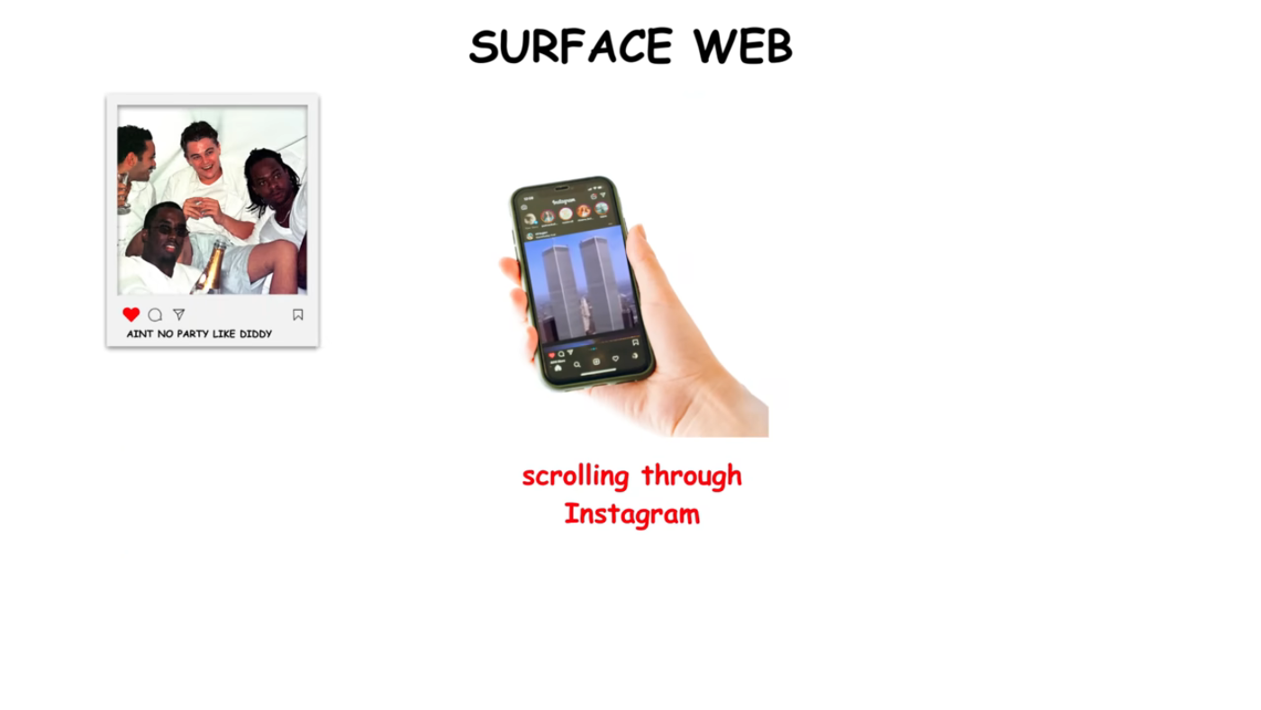 Surface Web