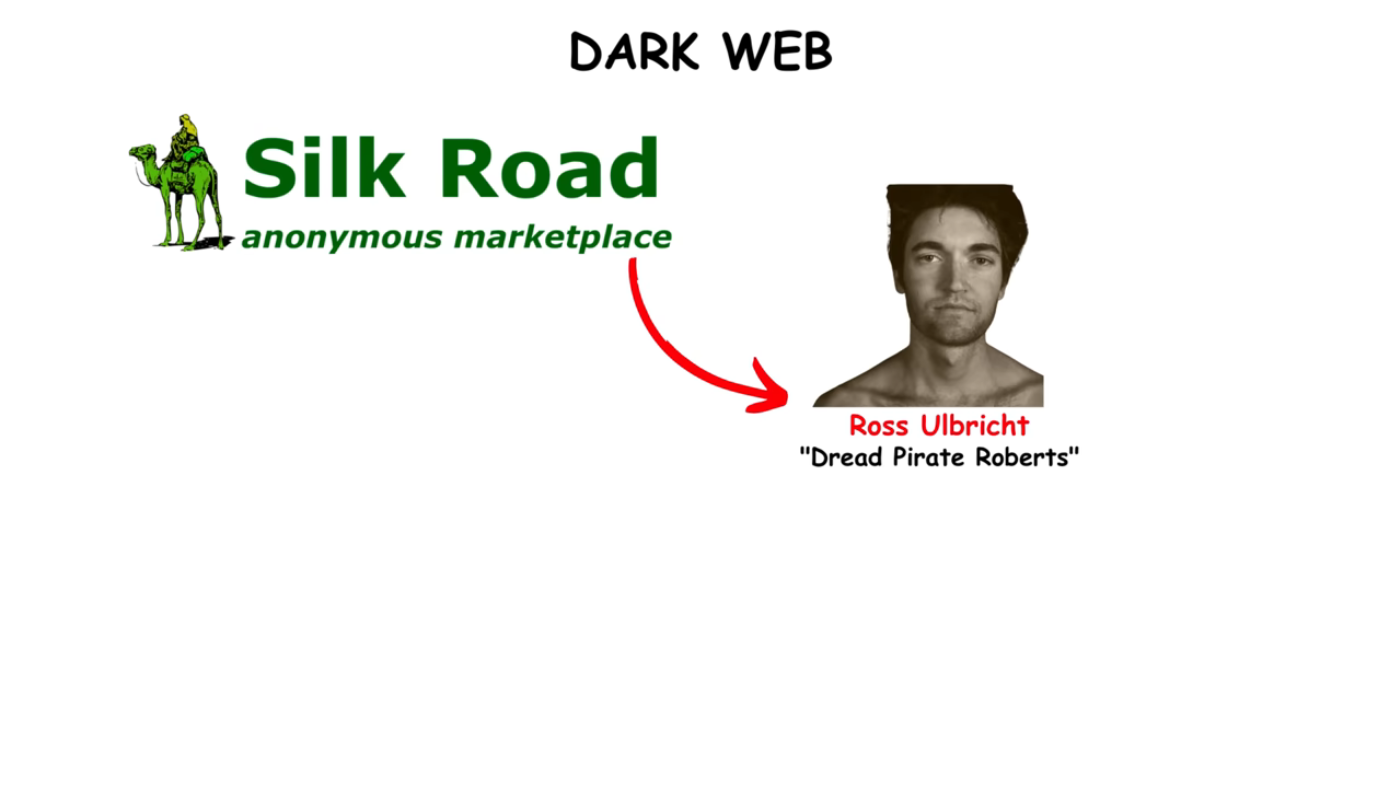 Dark Web