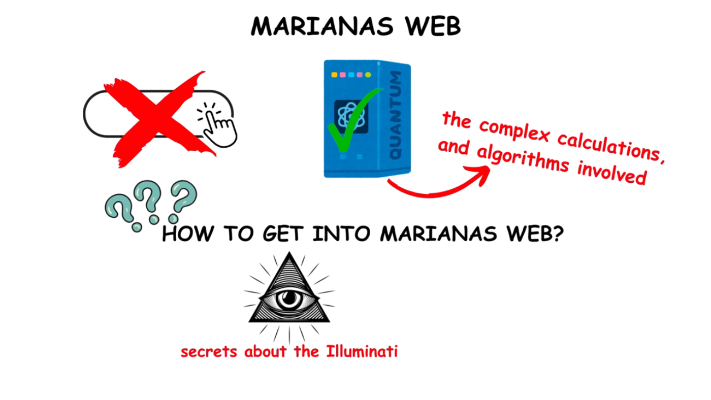 Marianas Web