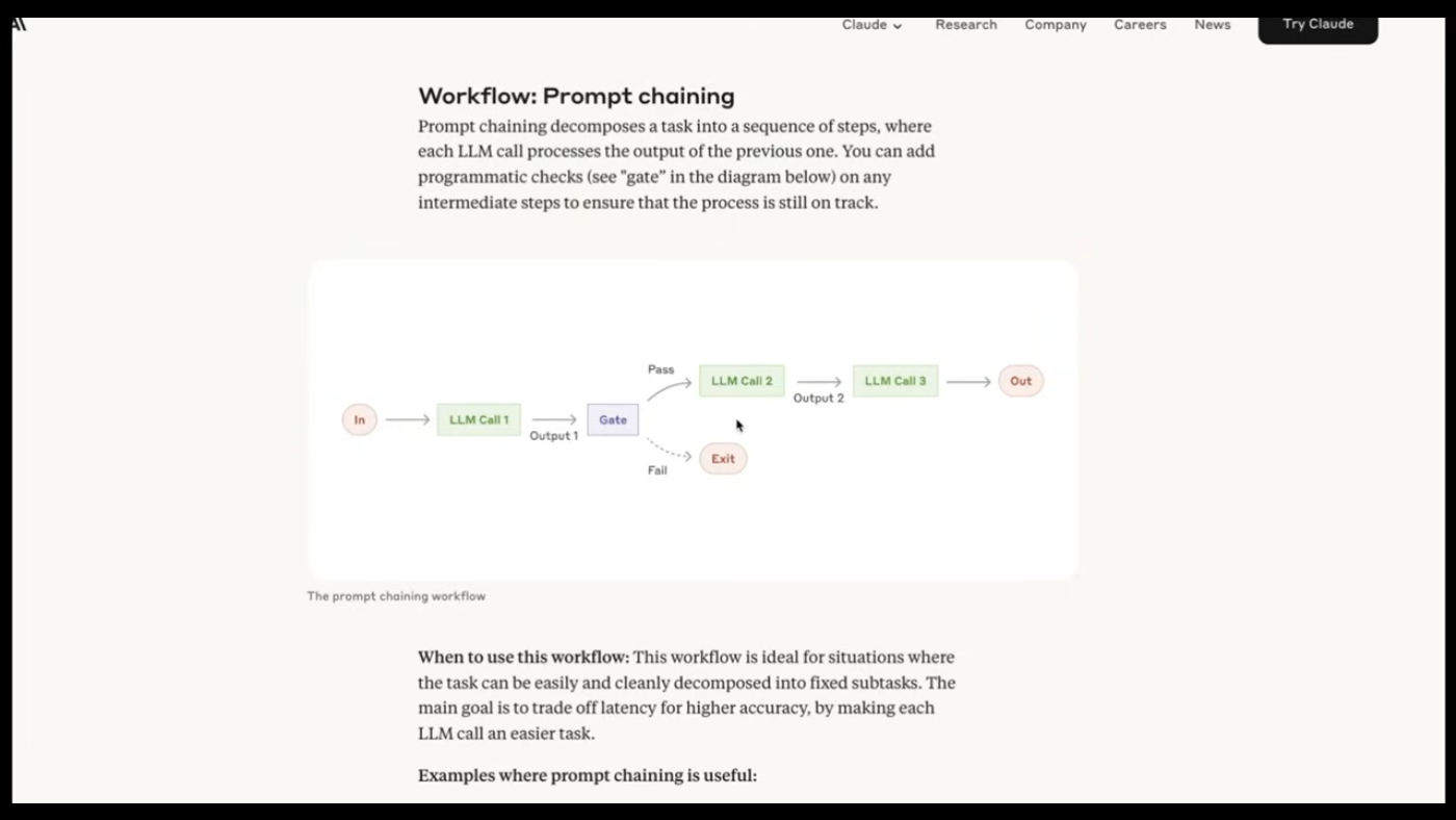 Components of an AI Agent