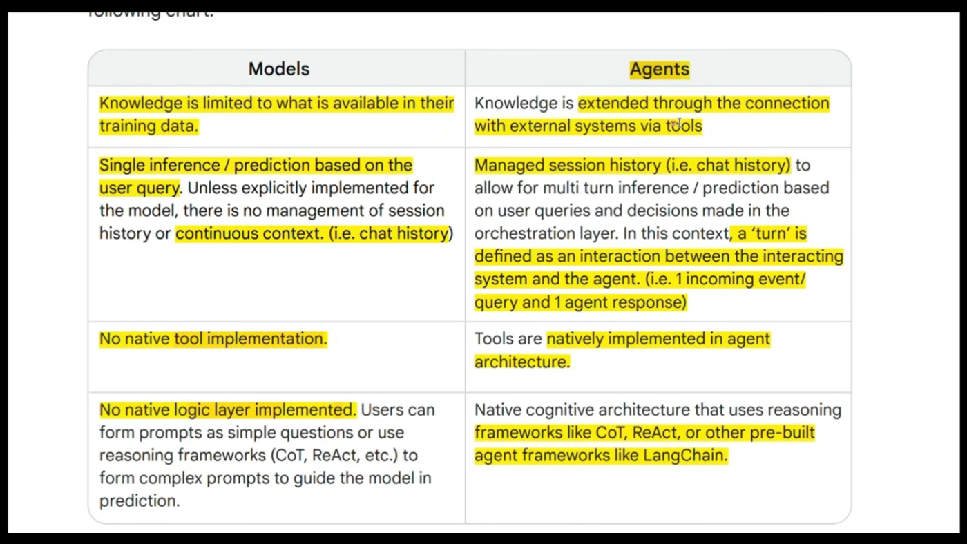 Differences Between Agents and Models