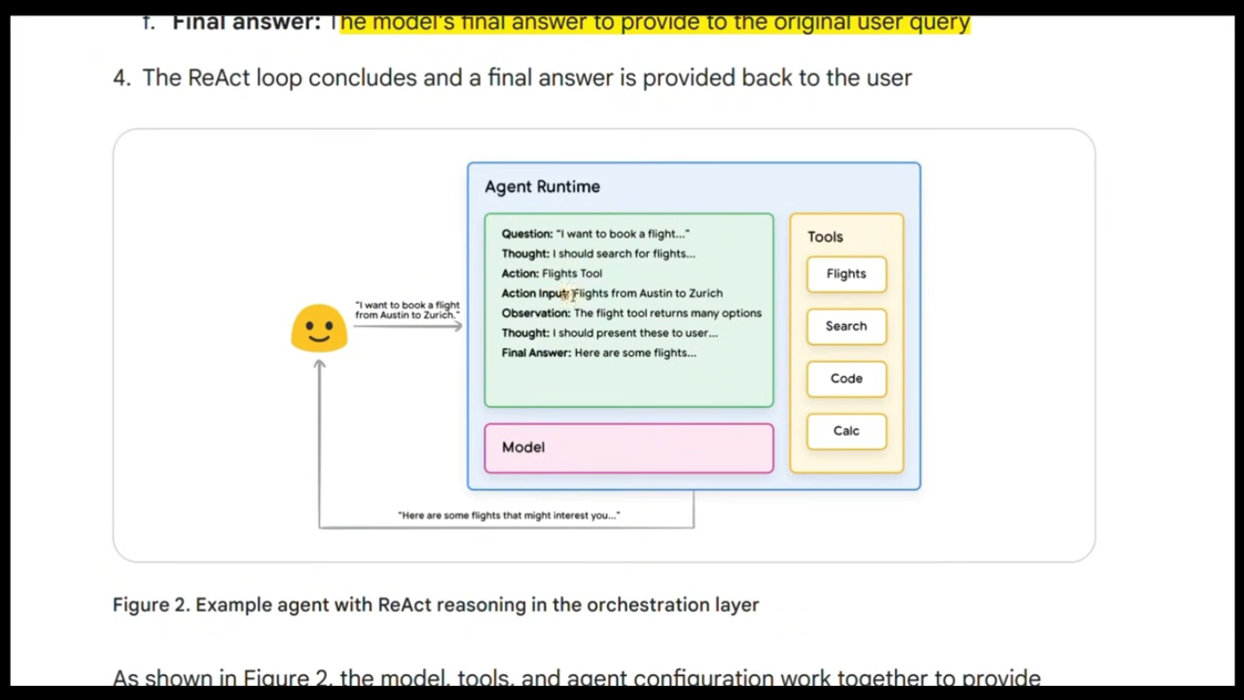 Reasoning Frameworks for Agents