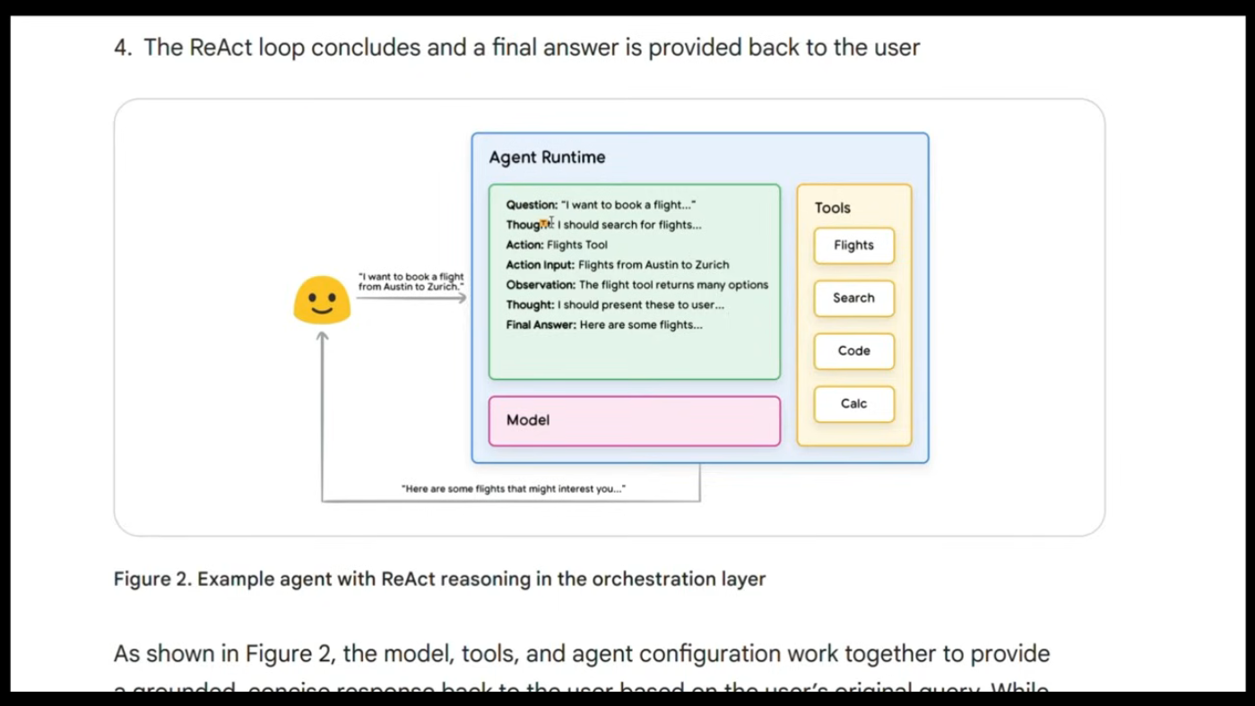 Tools for Enhancing Agent Capabilities