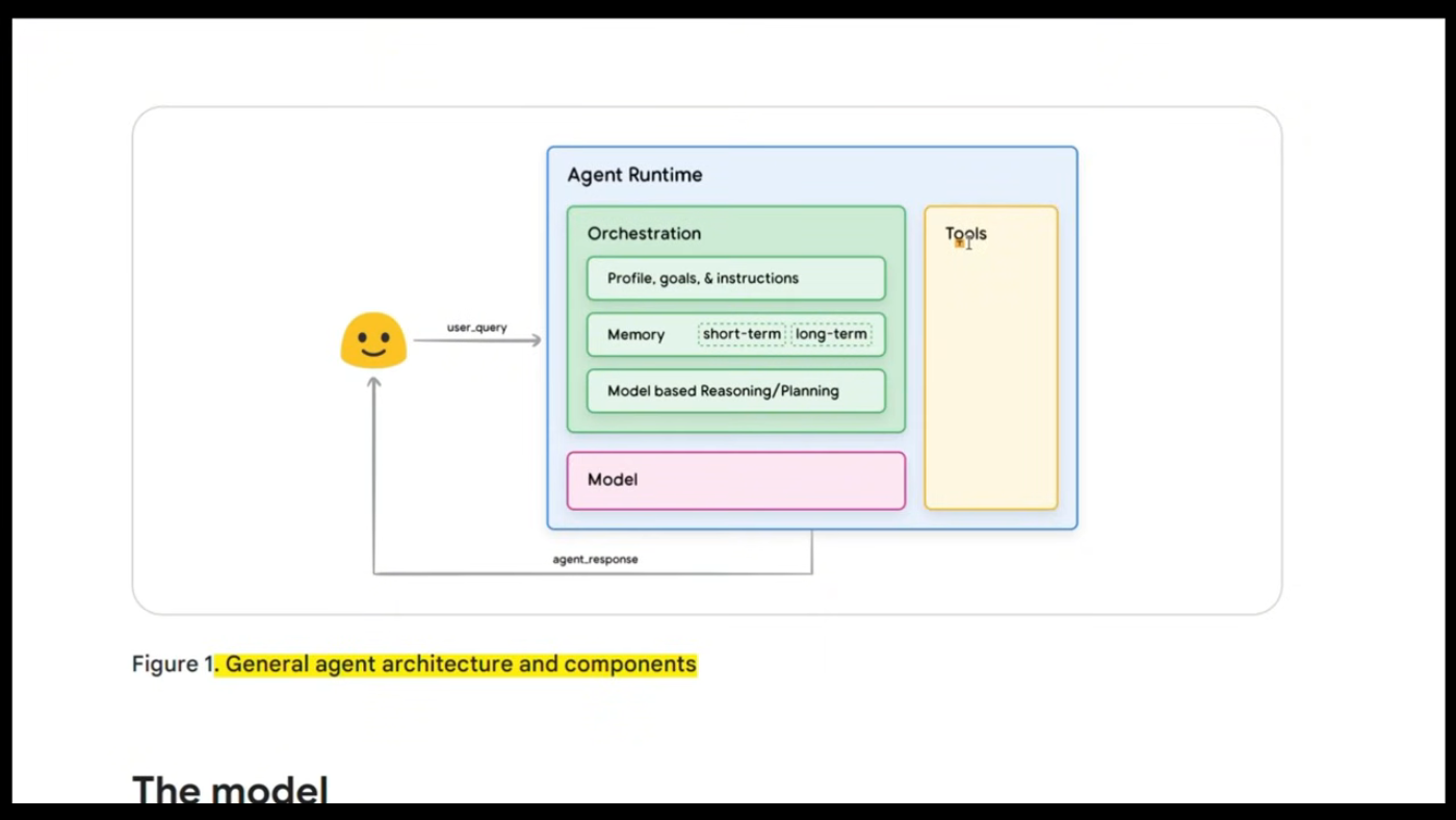 Defining AI Agents